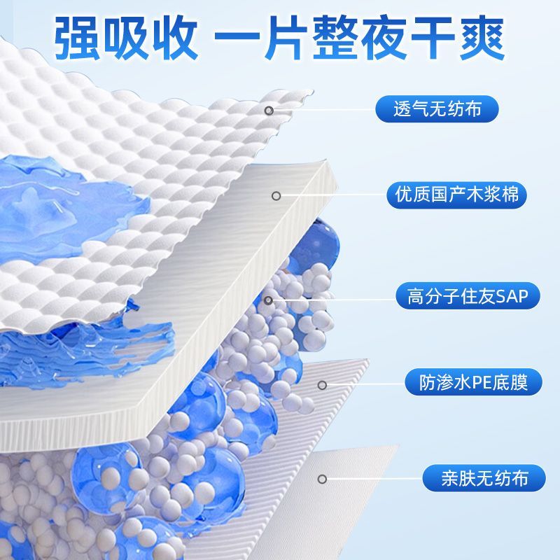 商品缩略图 2