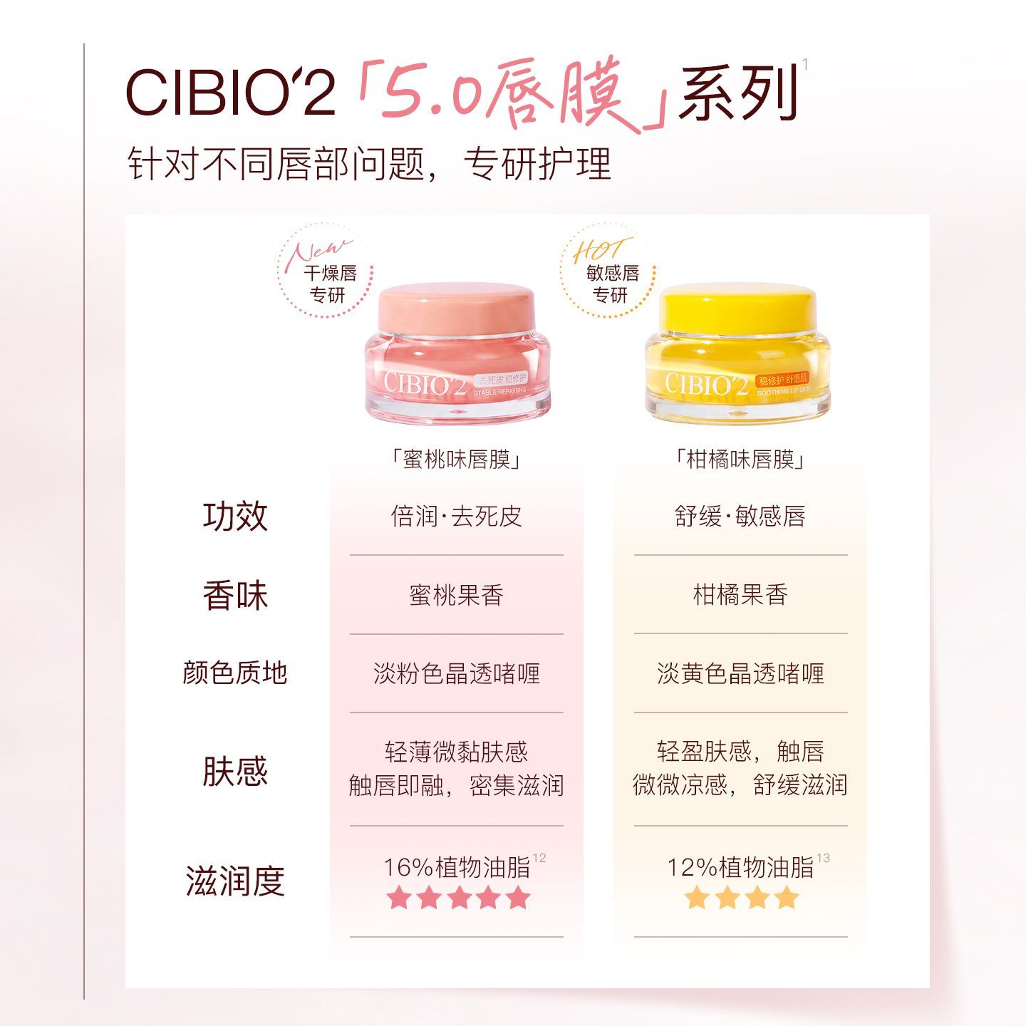 CIBIO'2全新5.0新款蜜桃唇膜滋润淡化唇纹日夜水润滋养唇部保湿