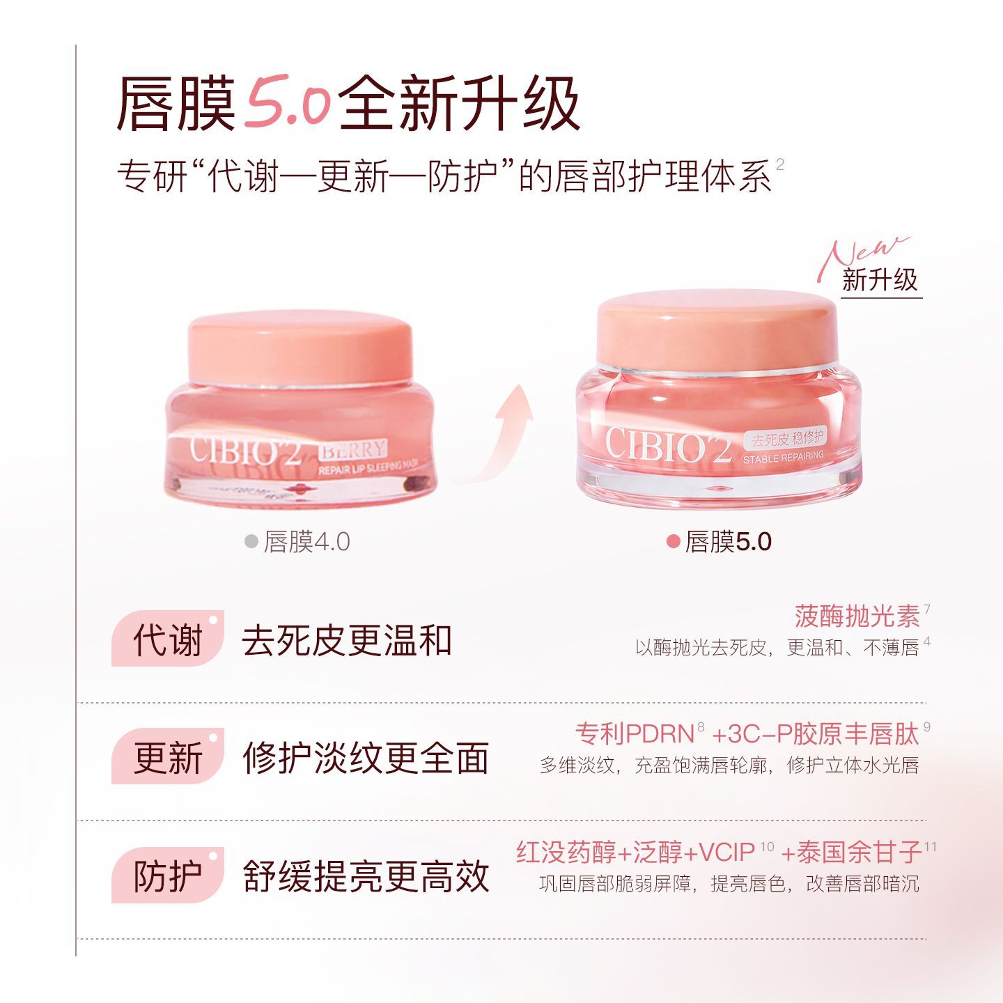 CIBIO'2全新5.0新款蜜桃唇膜滋润淡化唇纹日夜水润滋养唇部保湿