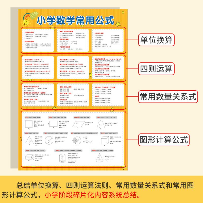 小学数学公式大全挂图表必背基础核心知识点图形计算法则墙贴挂画 虎窝拼