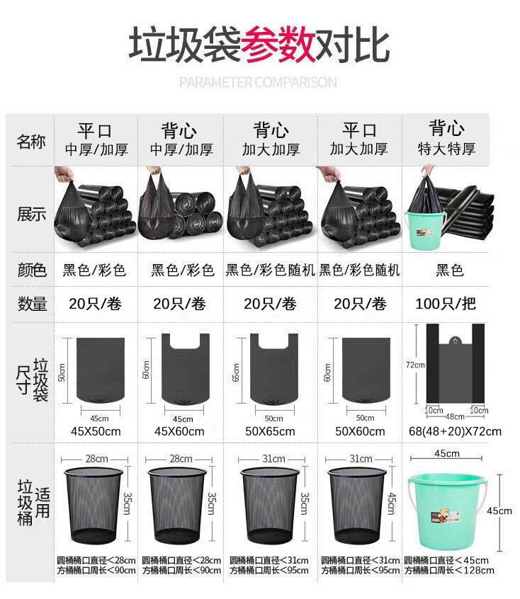 5卷垃圾袋家用手提点断式加厚黑色彩色一次性背心大号塑料袋批发