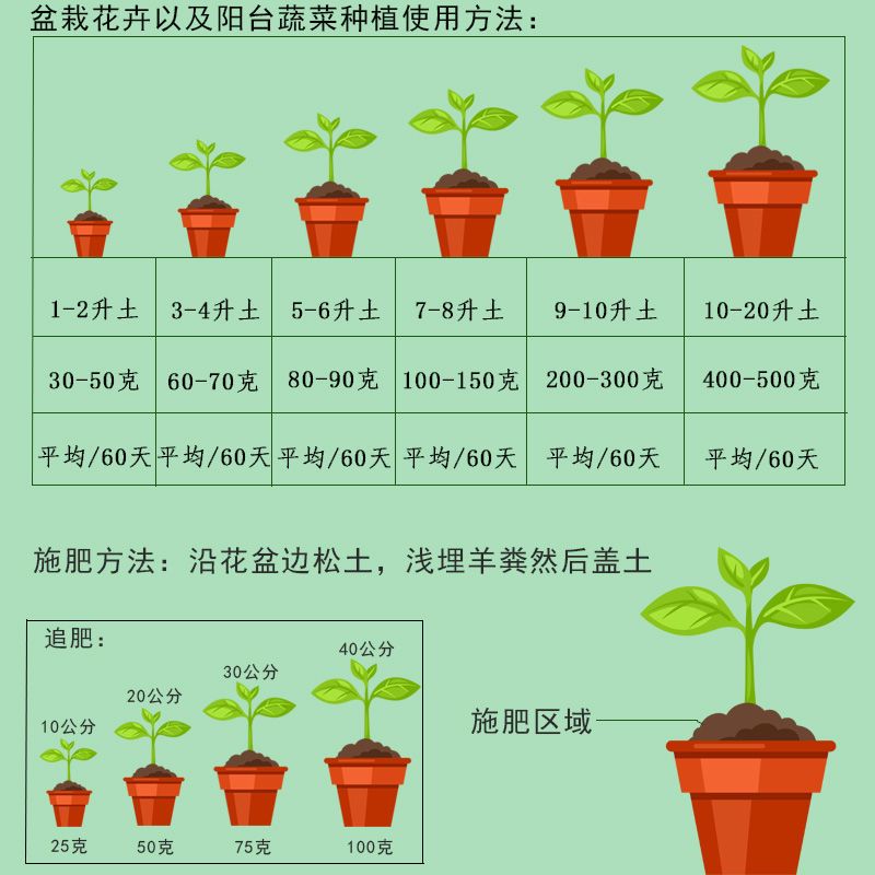 纯羊粪发酵肥阳台菜园花卉果树植物通用肥料盆栽有机肥优质羊粪蛋 虎窝拼