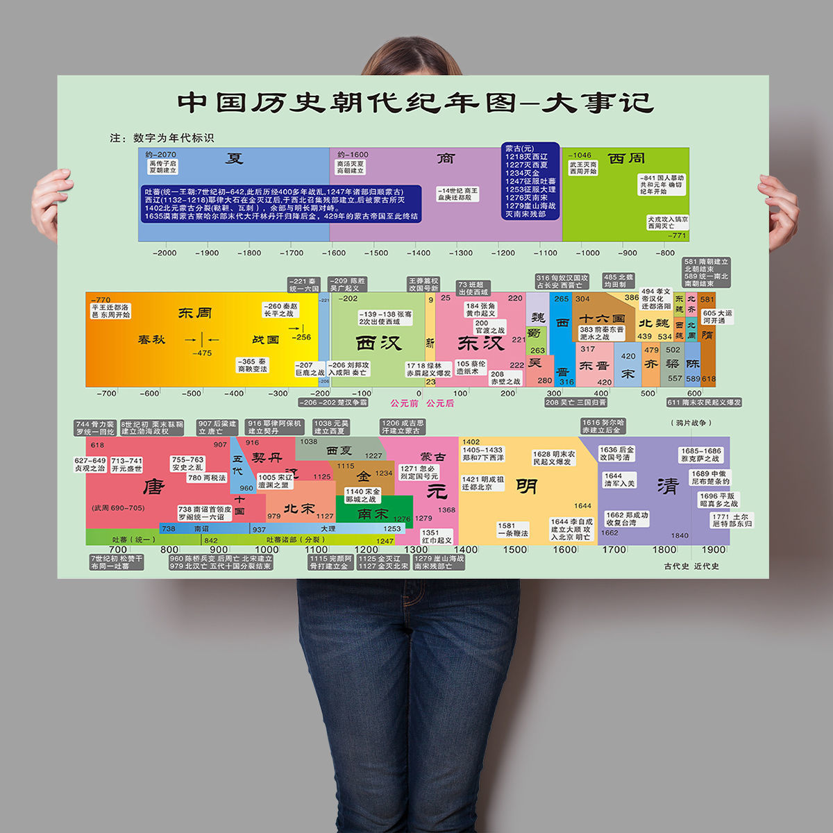 中国历史朝代顺序表纪年大事记历史概要演化图班级学习海报墙贴 虎窝拼