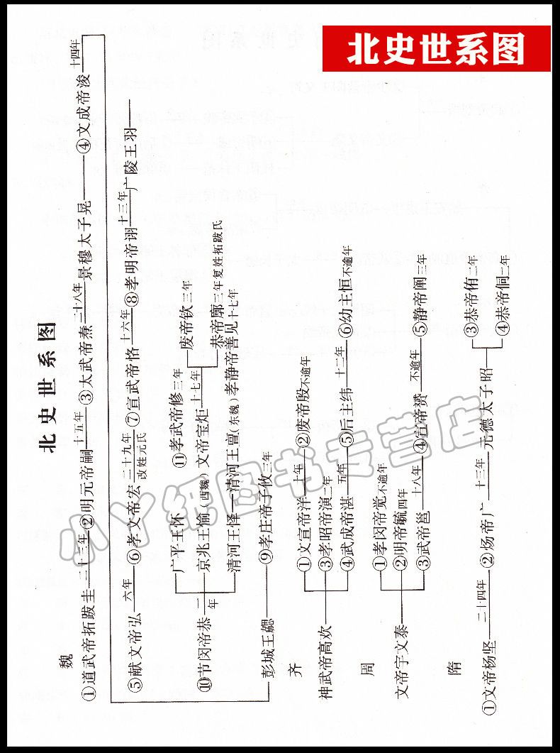 南北史演義南北朝通俗演義歷史小說故事魏晉南北朝歷朝通俗小說書籍古典哲學國學 南風書店 Yahoo奇摩拍賣