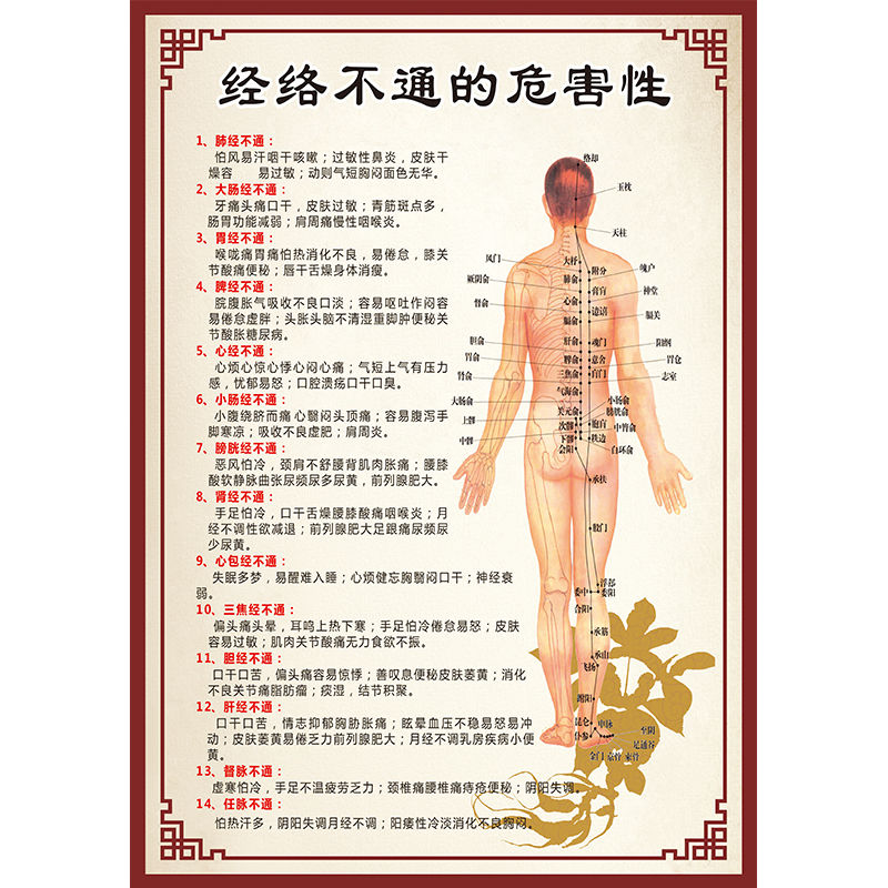 中医养生馆养生宣传装饰画经络不通的危害养生挂画艾灸推拿图海报