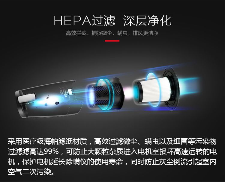 【MOMO】海爾吸塵器除螨儀床鋪ZC405F/ZC405S過濾網HEPA海帕濾芯配件6只裝