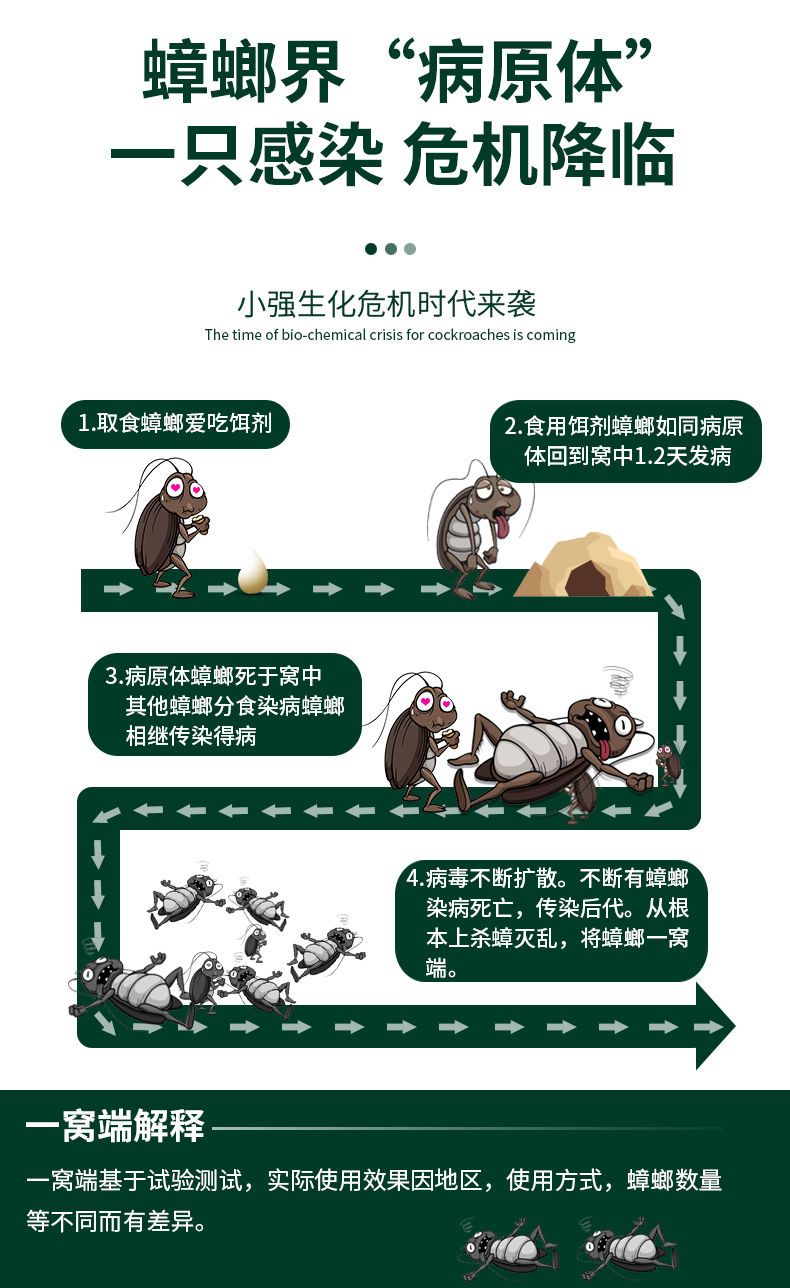 蟑螂药强效家用无毒杀蟑胶饵杀虫剂除灭蟑一窝端神器室内蟑螂克星