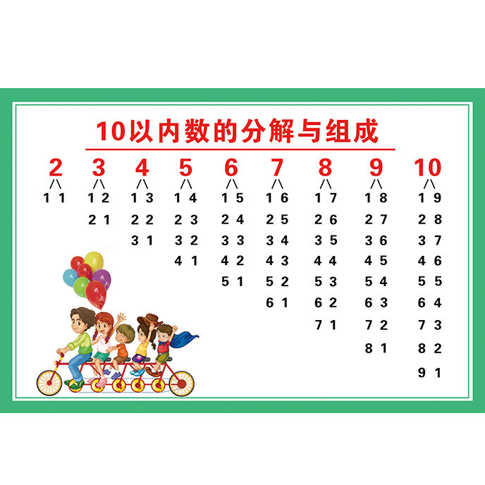 数的分解墙贴10以内数字组成与分解加减法十以内分与合口算表挂图
