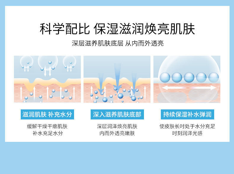 德德维芙烟酰胺维c身体乳美白保湿学生女香体乳持久润肤乳去鸡皮