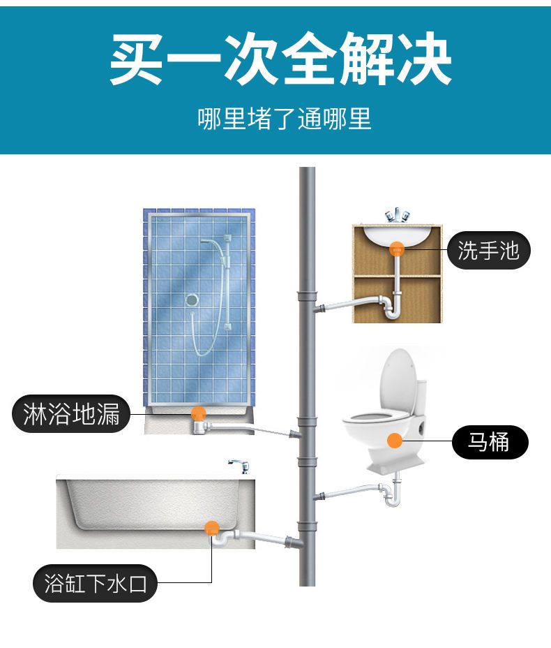 管道疏通剂家用强力堵塞厨房厕所马桶疏通神器下水道粉疏通剂