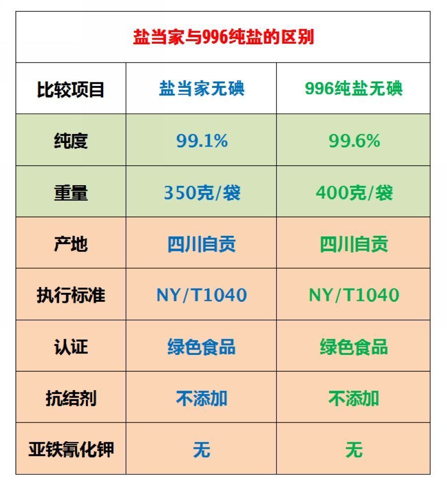 大盐当家无碘食盐食用盐批发家用整箱四川特产自贡井盐烧烤调料【价格