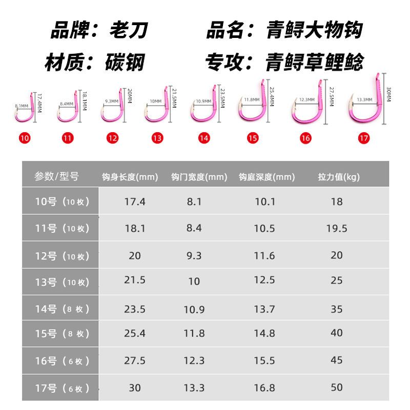 75773-老刀散装大物超锋利巨物青鱼大物超硬钩尖防滑线加粗伊势尼钓鱼钩-详情图