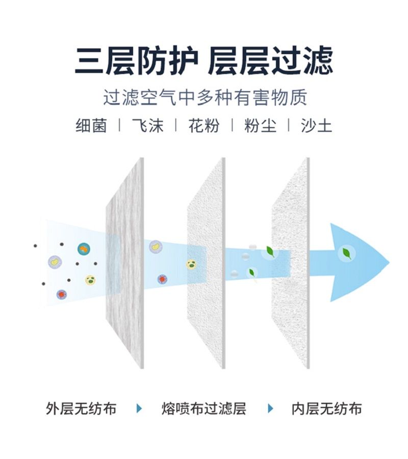一次性口罩含熔喷布白黑色三层防护男女独立包装