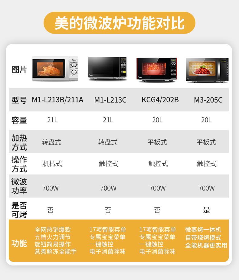 美的微波炉家用机械式转盘微波炉官方正品多功能快捷m1-l213b【价格