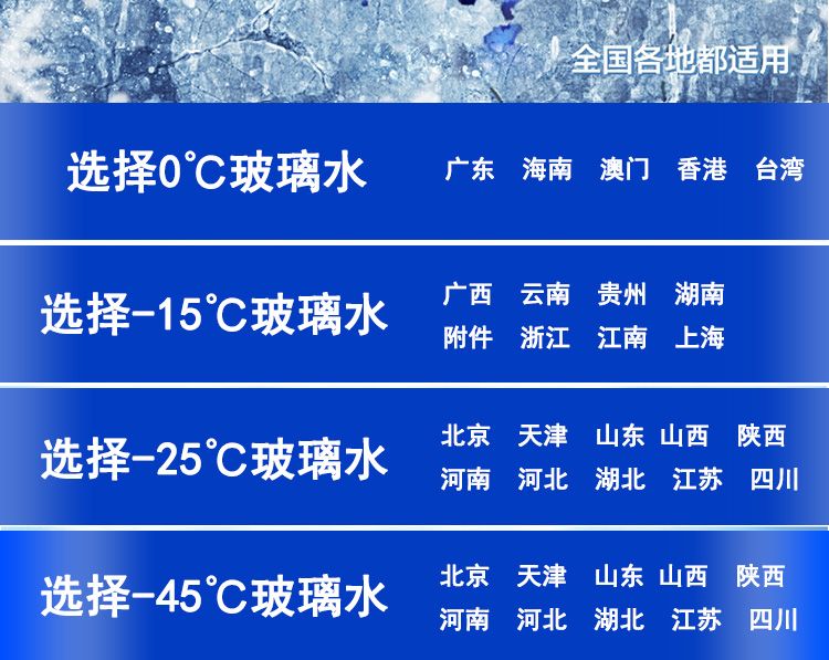 【极寒防冻】4大桶玻璃水汽车冬季防冻车用雨刷精雨刮水-40-25度
