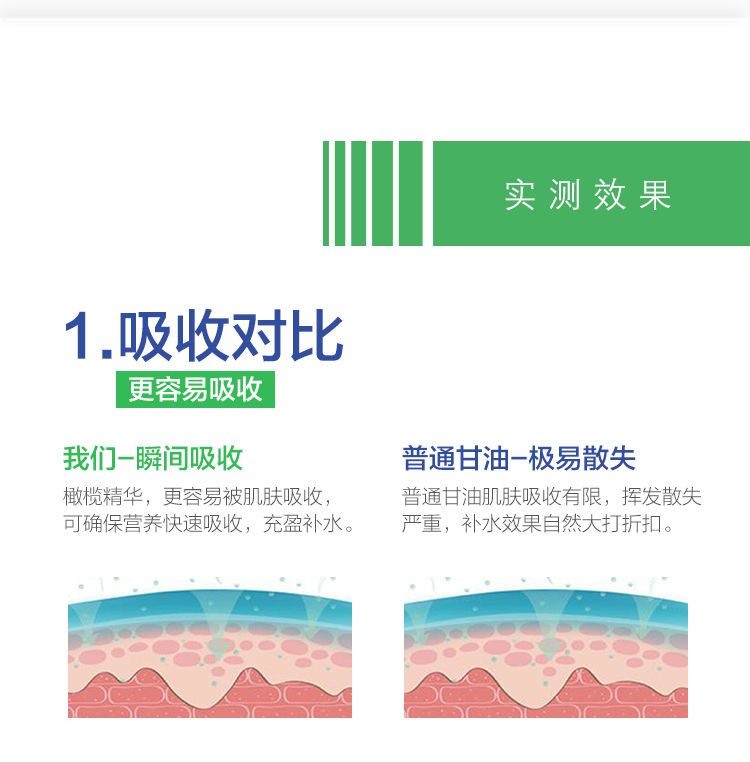 橄榄维e甘油护肤擦脸美白马油保湿补水润肤液防冻干裂护手霜滋润