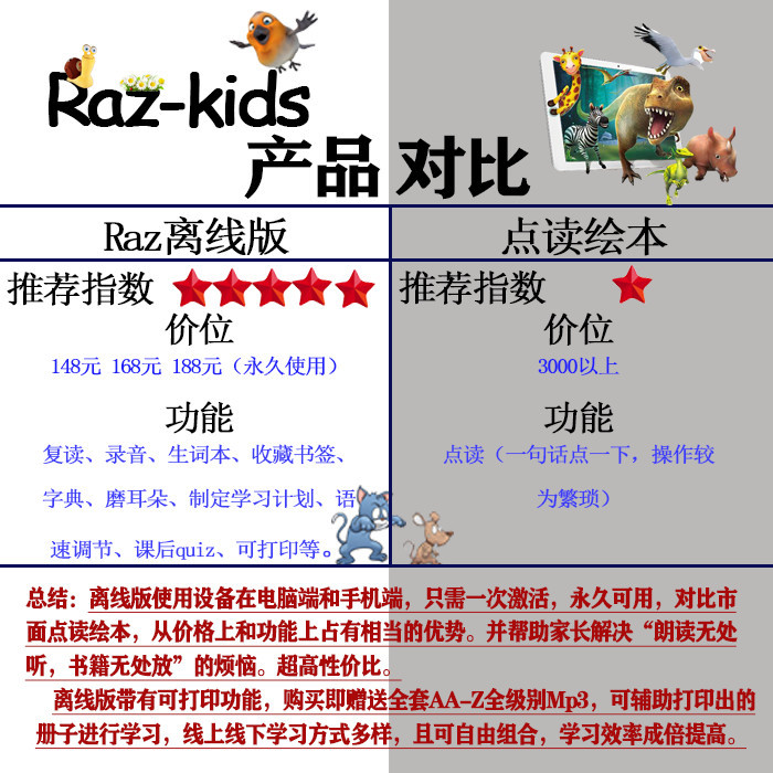 Raz aa reading AZ Plus KIDS 