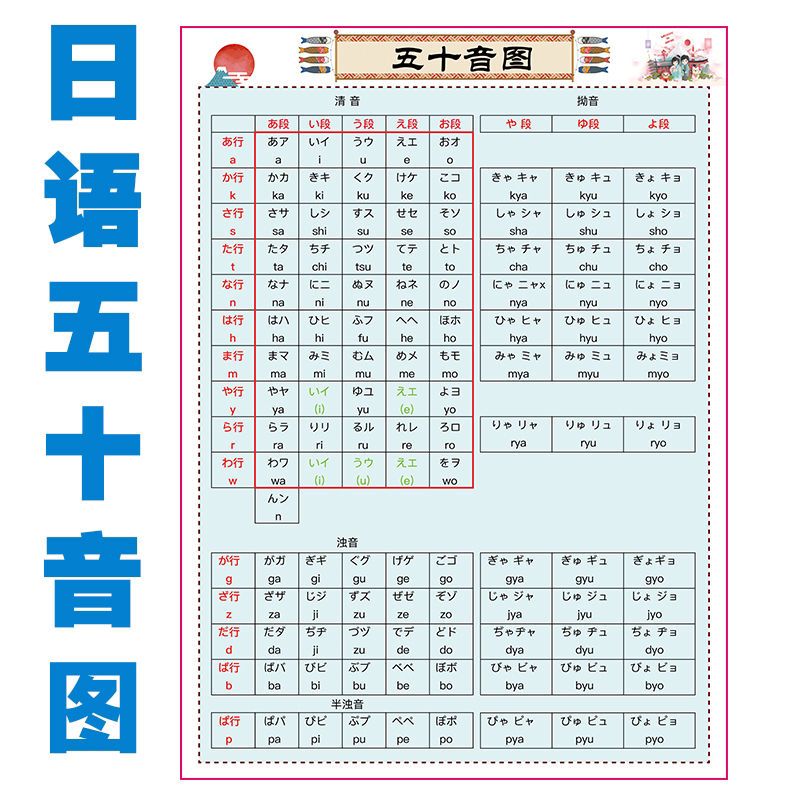 日语五十音图 日本语日语字母卡片假名辅导班学习挂图墙贴海报