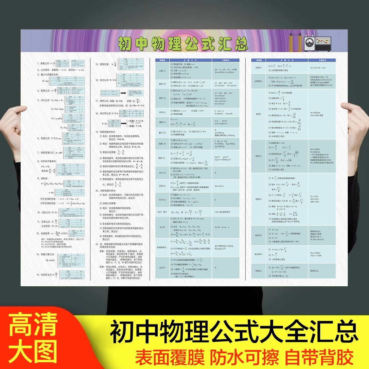 初中物理数学化学公式方程式挂图资料元素周期表知识点汇总墙贴