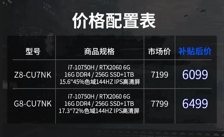百亿补贴： Hasee 神舟 战神 Z8-CU7NK 15.6英寸游戏本（I7-10750H、16GB、256GB+1TB、RTX2060、144Hz） 券后6094元包邮 买手党-买手聚集的地方