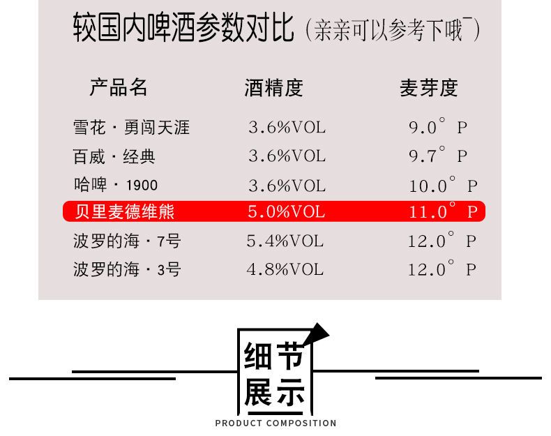 1.5升*6桶】俄罗斯大白熊啤酒整箱大麦黄啤贝里麦德维熊