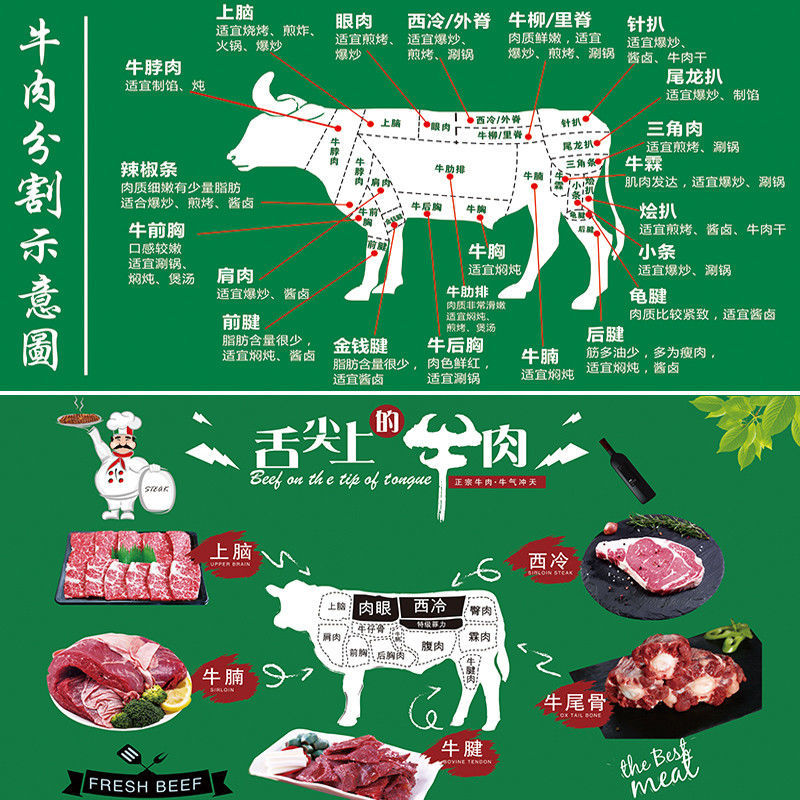 生鲜海报贴纸牛肉分解图牛肉分割图牛肉铺生鲜店装饰画背景墙贴画