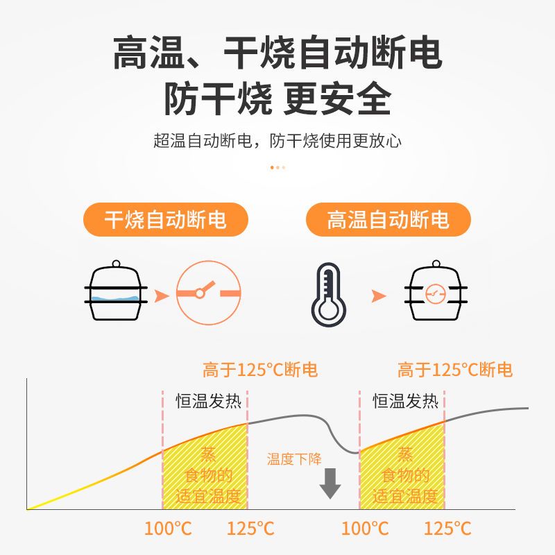 37772-自动断电蒸蛋器大容量煮蛋器家用早餐神器迷你蒸蛋神器宿舍早餐机-详情图