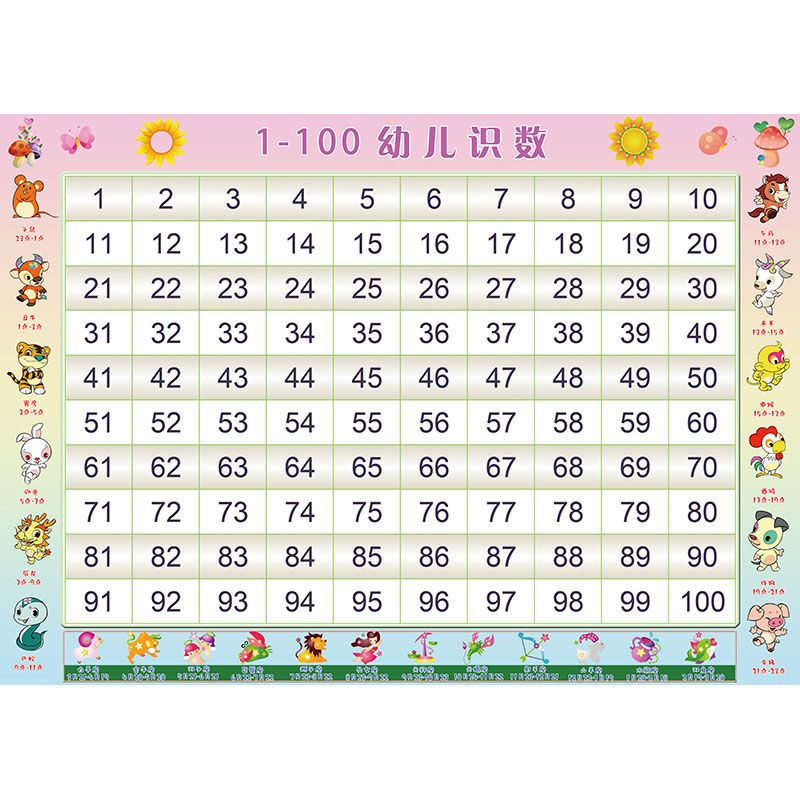 幼儿识数1-100认识10以内数字分成加减法早教启蒙贴纸挂图墙贴