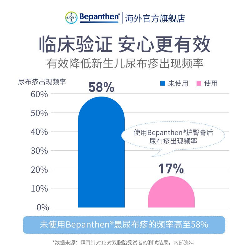 185500-拜耳Bepanthen贝乐欣护臀膏100g宝宝新生婴儿红疹红pp尿布疹0-6月-详情图