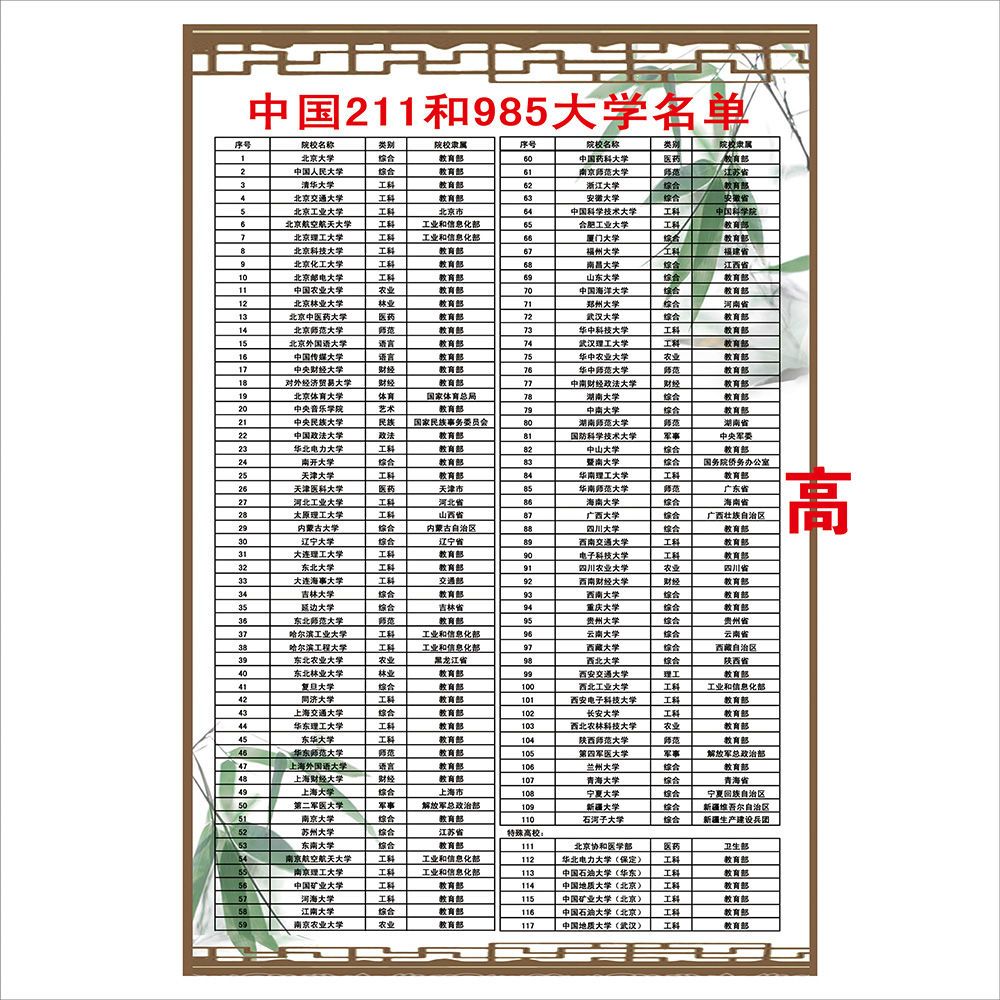 211和985大学名单海报画学校班级教室布置画高三励志海报冲刺名单