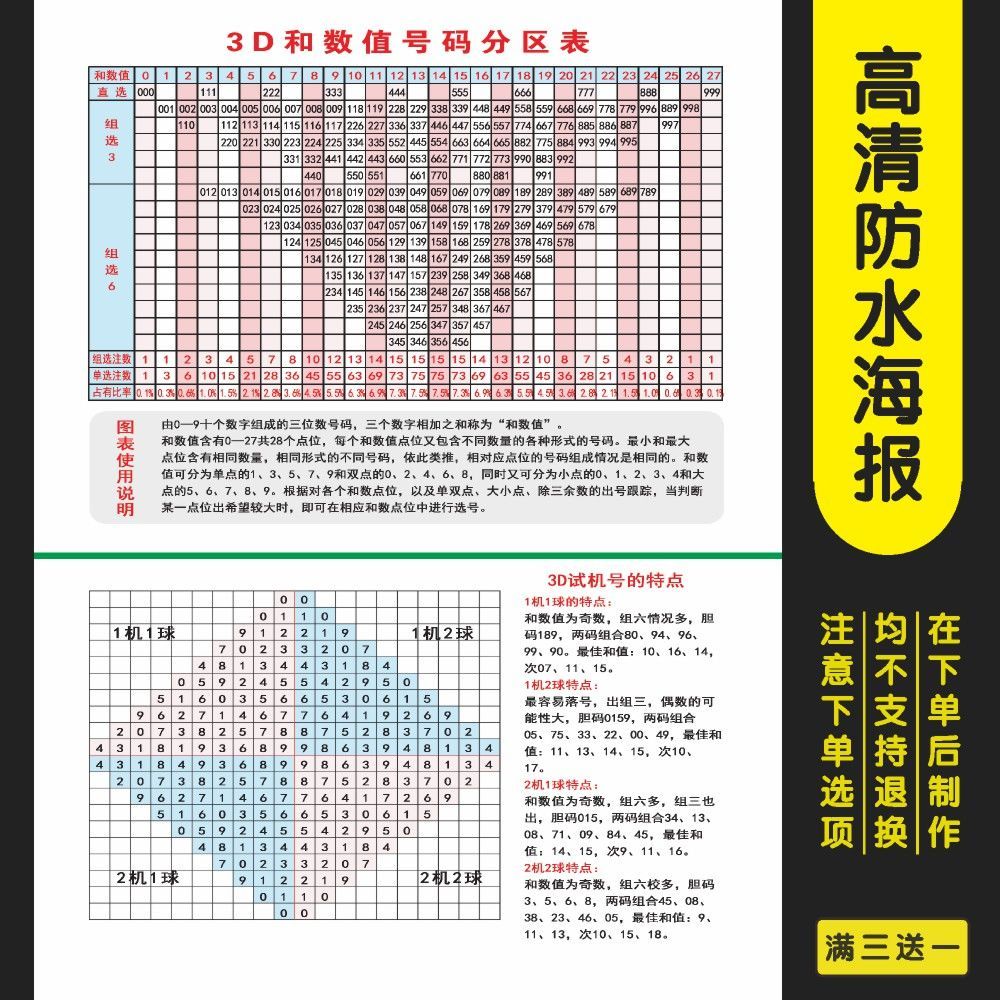 福彩3d和值号码分区表试机号高清海报 体彩福彩彩票店广告自粘画