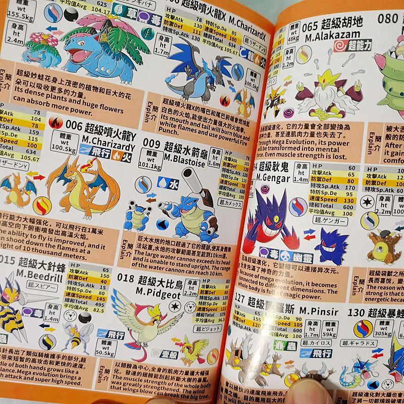 宝可梦896款极巨化超进化种族值新版神奇宝贝宠物小精灵剑盾图鉴【2月