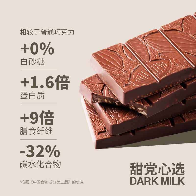 106413-王一博同款每日黑巧瑞士零添加蔗糖纯可可脂牛奶巧克力零食5条装-详情图