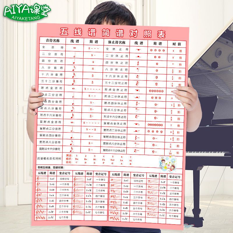 五线谱简谱对照表88乐理知识挂图基础音乐学习海报钢琴教学墙贴画