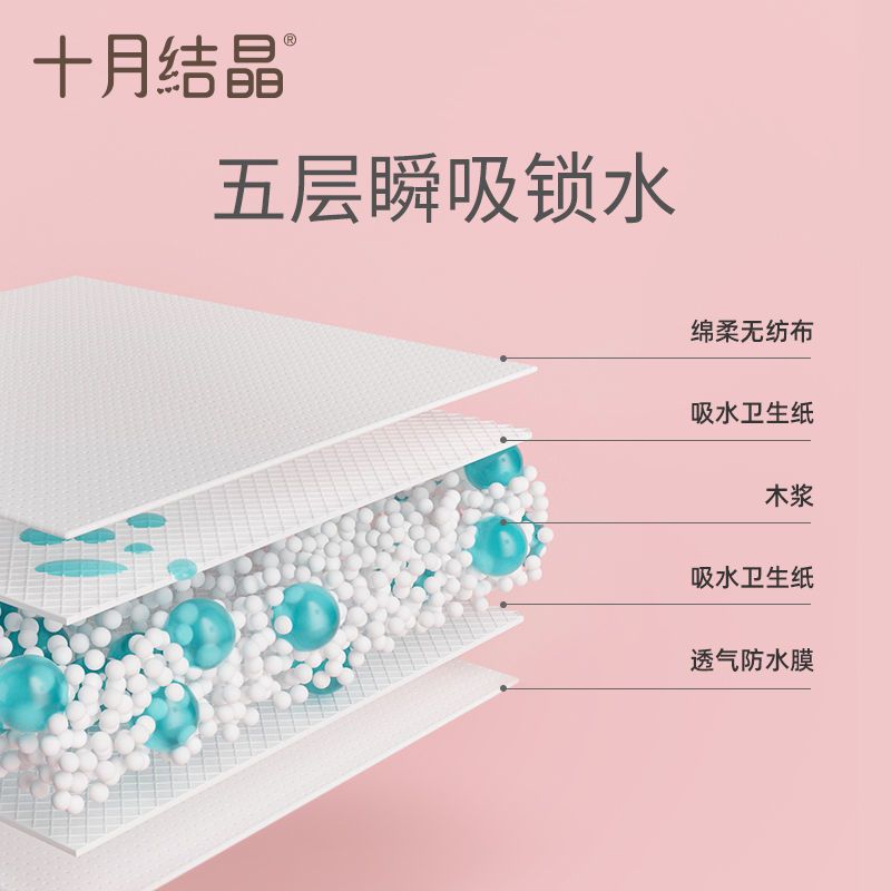 54269-十月结晶产褥垫一次性护理垫产妇垫床垫床垫月经垫隔尿垫月子用品-详情图
