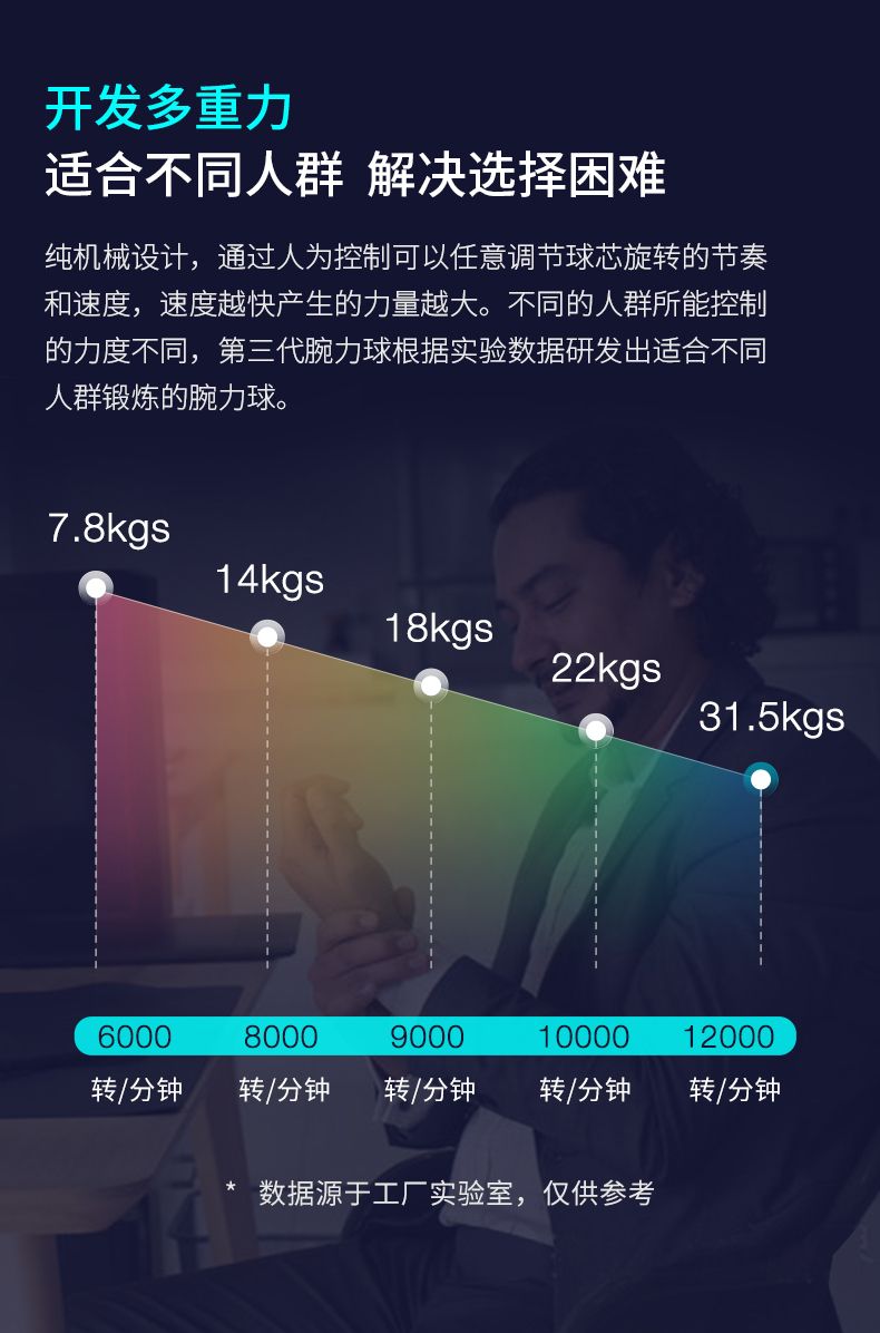 腕力球自启动陀螺带灯螺旋丸学生解压神器玩具黑科技万力球握力器