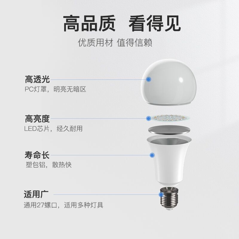 LED电灯泡超亮节能灯无频闪球泡灯E27大螺口白光室内厂房照明光源