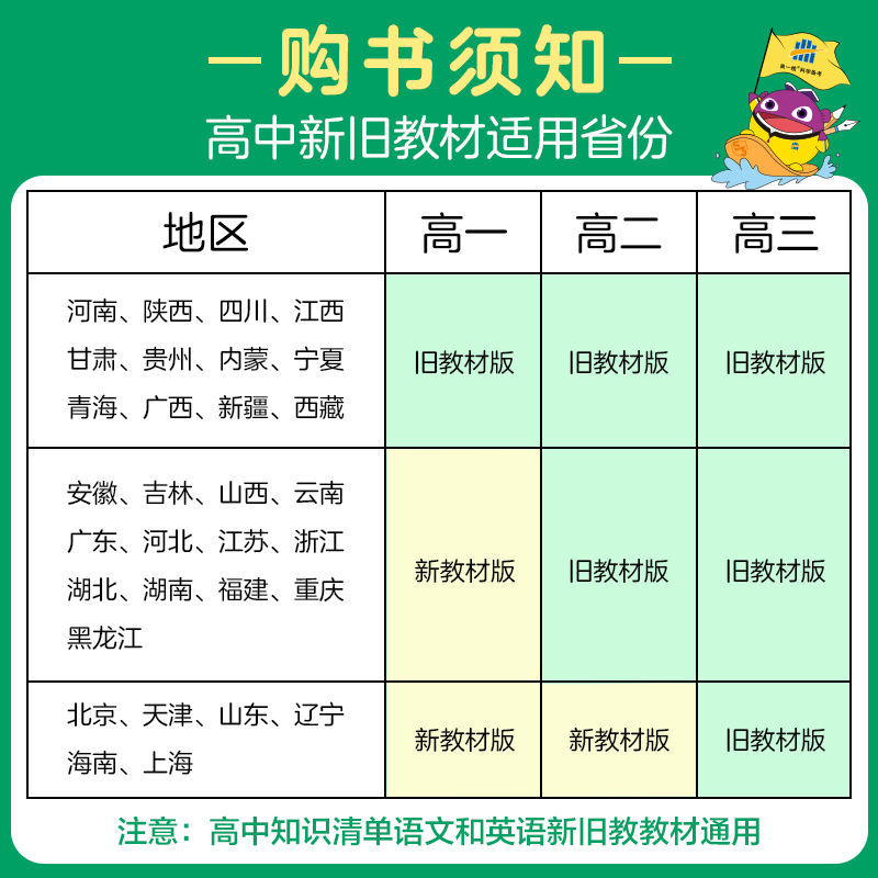 105815-高中知识清单新教材旧教材语文数学英语物理化生政史地理全国通用-详情图