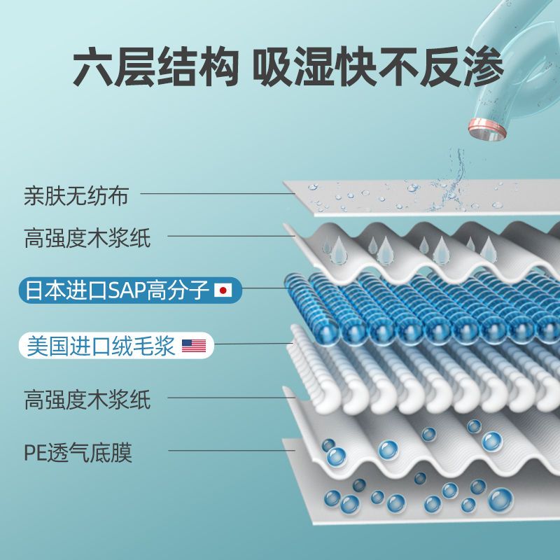 安可新婴儿一次性隔尿垫防水透气尿垫多功能护理垫不可洗隔尿床垫