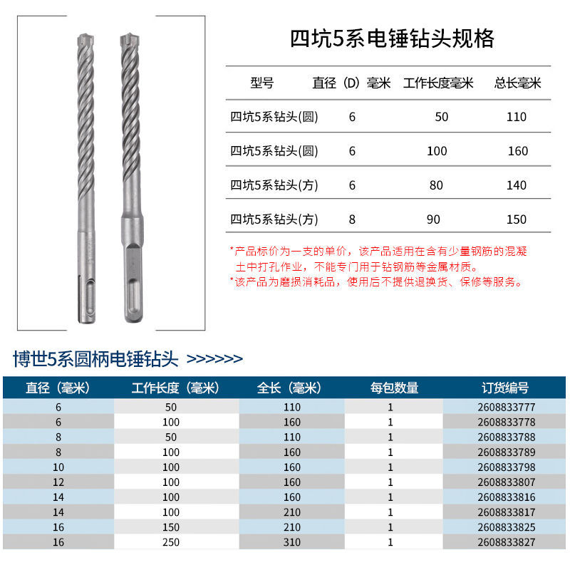 75686-博世(BOSCH)四坑电锤5系四刃钻头两坑两槽圆柄钻钢筋墙混凝土-详情图