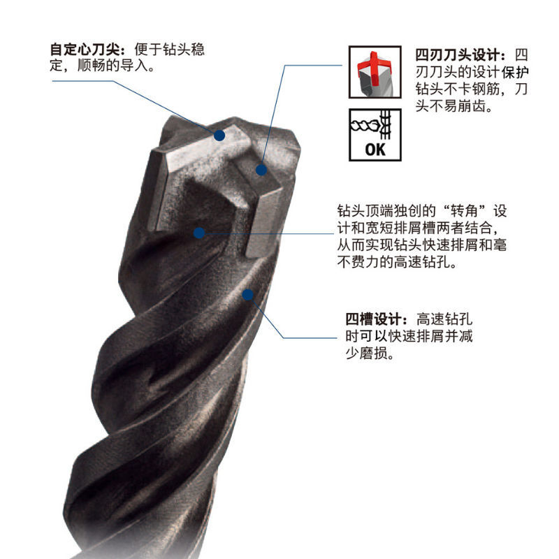 75686-博世(BOSCH)四坑电锤5系四刃钻头两坑两槽圆柄钻钢筋墙混凝土-详情图