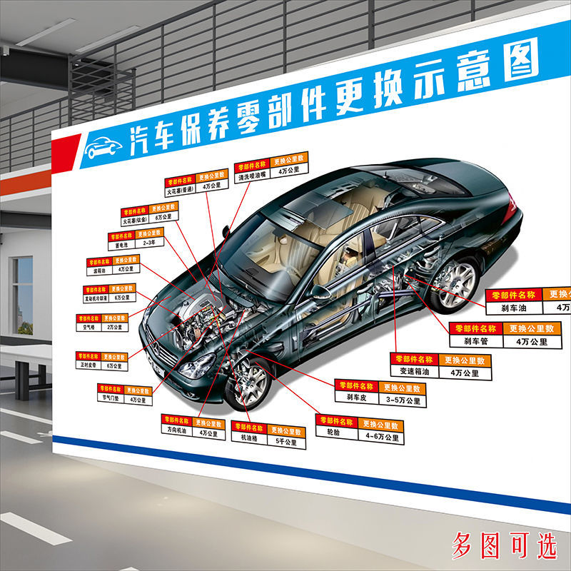 修理厂4s店装饰画汽车维修保养周期表发动机图仪表标示海报墙贴