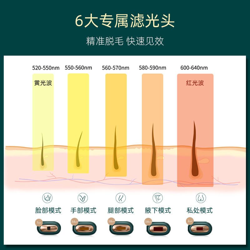 Jovs脱毛仪永久脱毛冰点激光全身女家用全身腿毛腋毛私处剃毛女士 虎窝拼