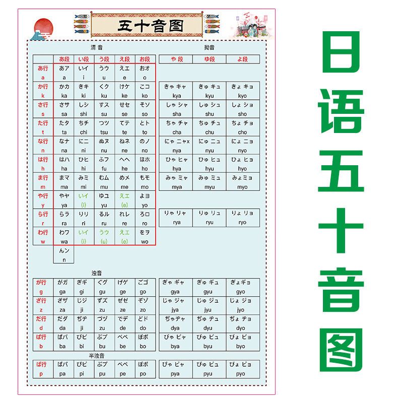日语五十音图日本语字母假名片假名辅导班日语学习海报贴图挂图