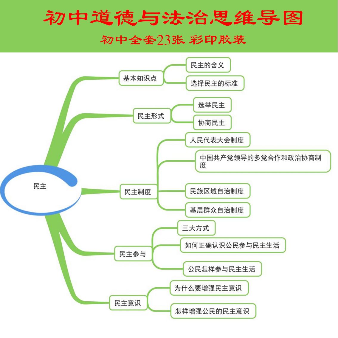 初中人教版道德与法制思维导图全套知识点归纳总结 中考总复习