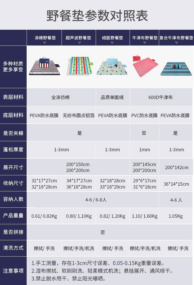户外可机洗野餐垫ins加厚超声波防潮垫帐篷野炊便携春游草坪地垫