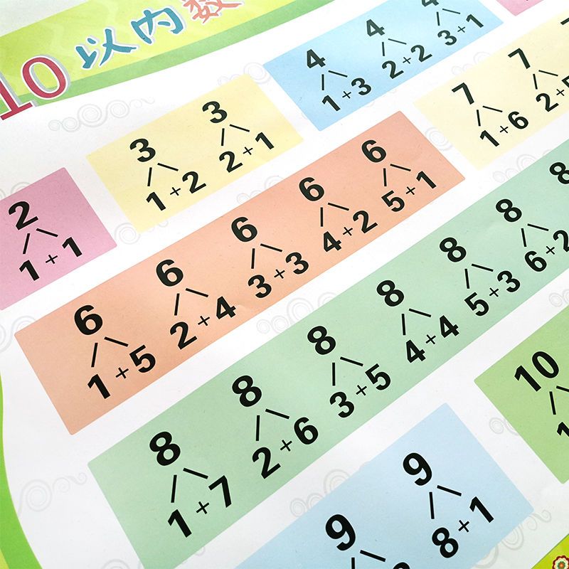 36722-10以内数字分解组成表挂图小学生十以内加法减法数学分解表墙贴-详情图