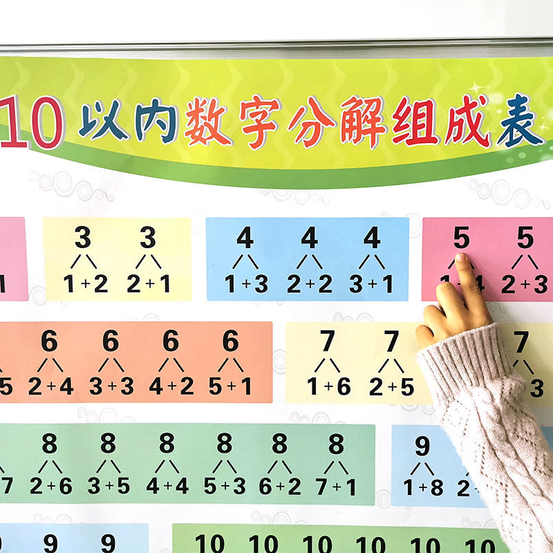 36722-10以内数字分解组成表挂图小学生十以内加法减法数学分解表墙贴-详情图