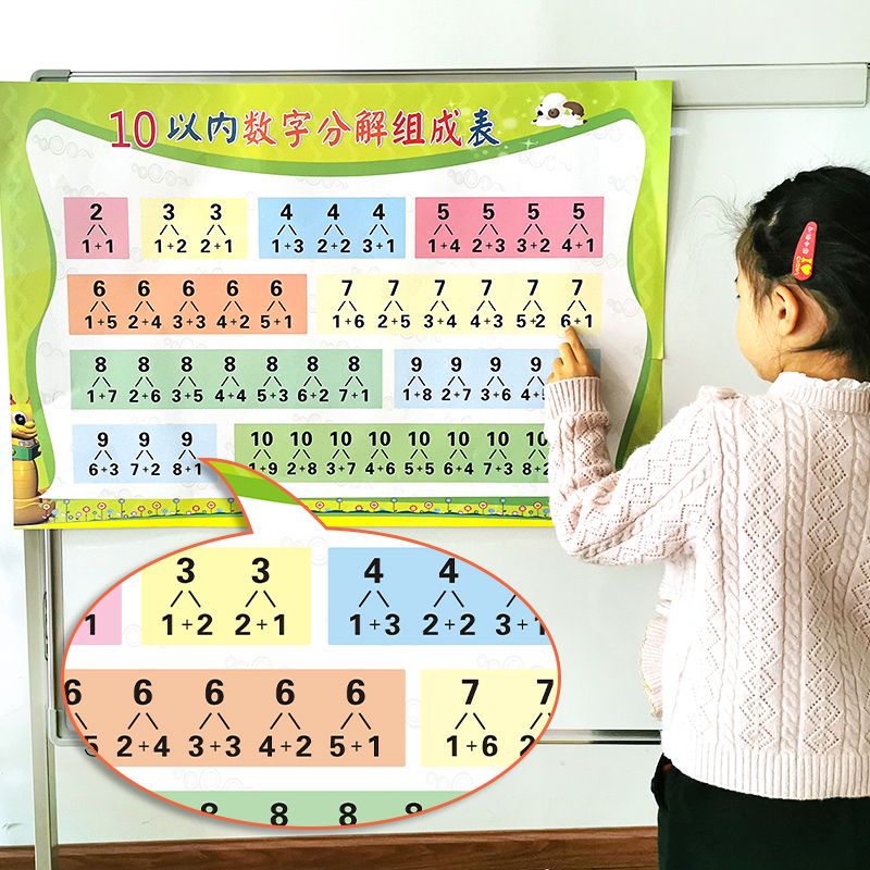 36722-10以内数字分解组成表挂图小学生十以内加法减法数学分解表墙贴-详情图