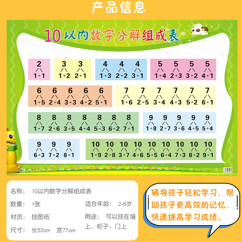 36722-10以内数字分解组成表挂图小学生十以内加法减法数学分解表墙贴-详情图